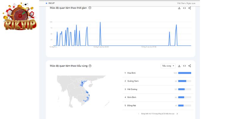 Xu hướng google trends Rikvip